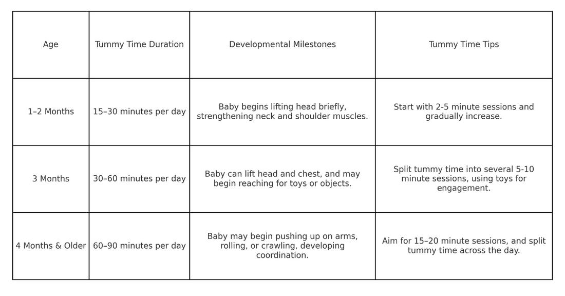 Tummy Time Tips From a pediatric OT